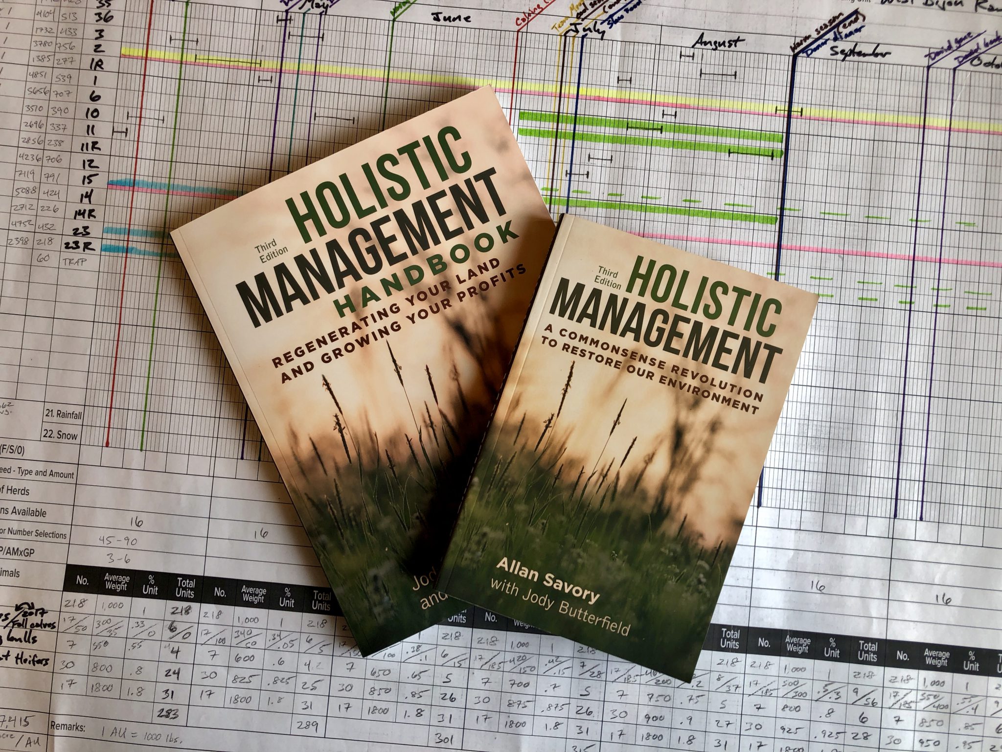 Holistic Management textbook and handbook